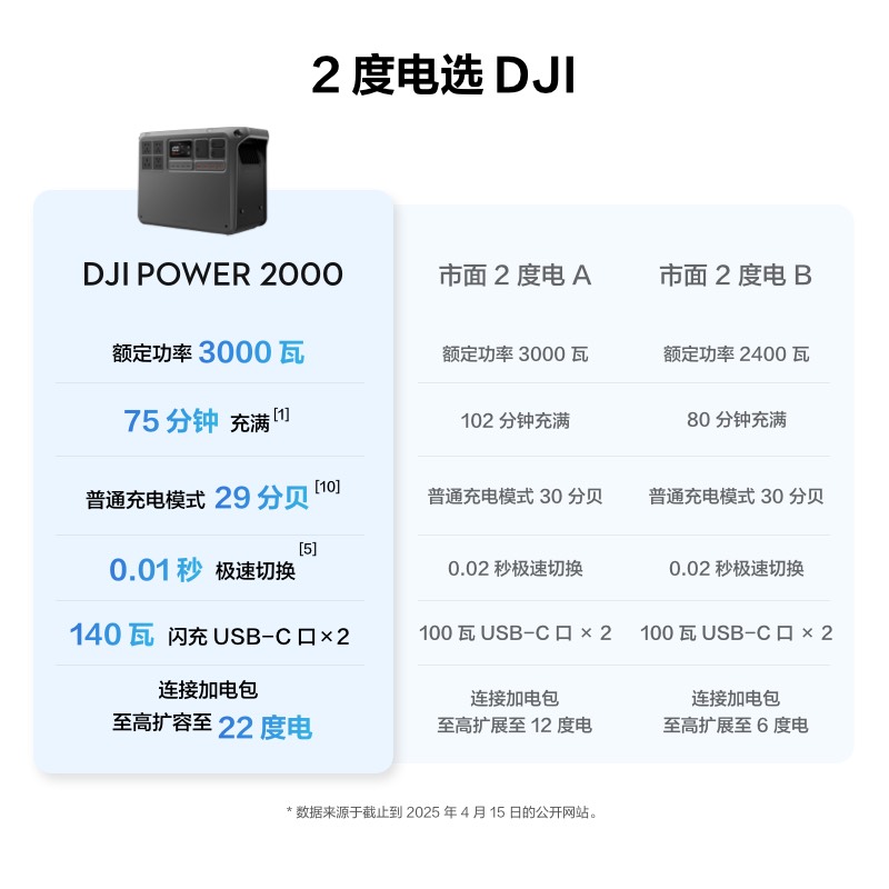 منتج جديد دي جي آي باور 2000 ش - مراجعة Outdoor Power Products وسعره