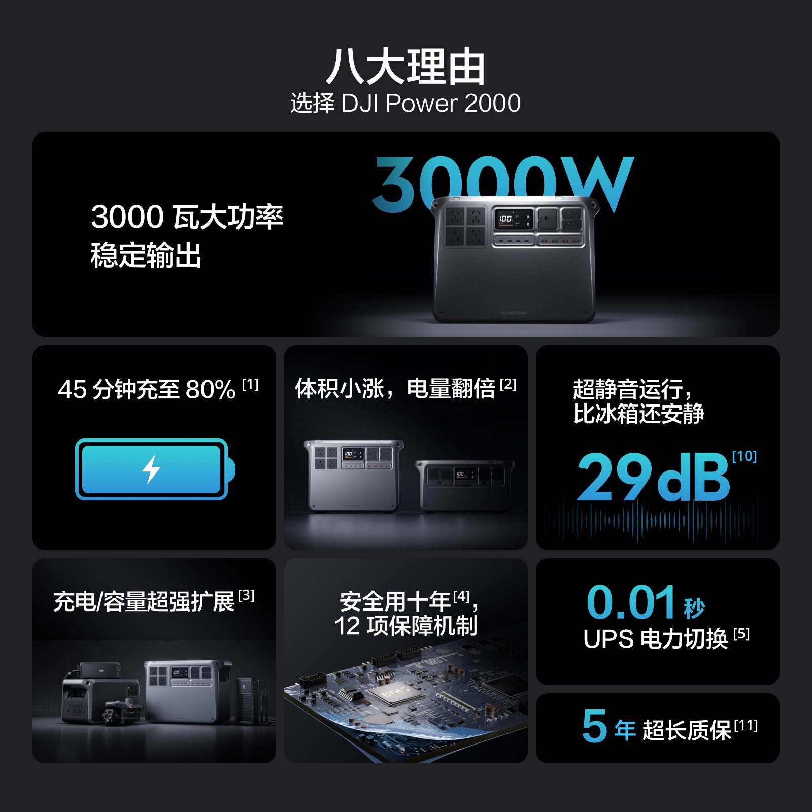 منتج جديد دي جي آي باور 2000 ش - مراجعة Outdoor Power Products وسعره